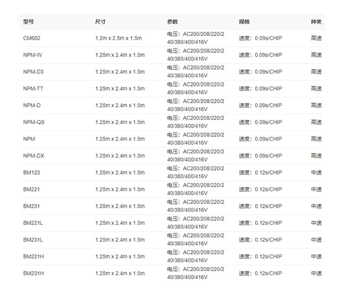 松下貼片機型號詳情 松下貼片機型號詳情
